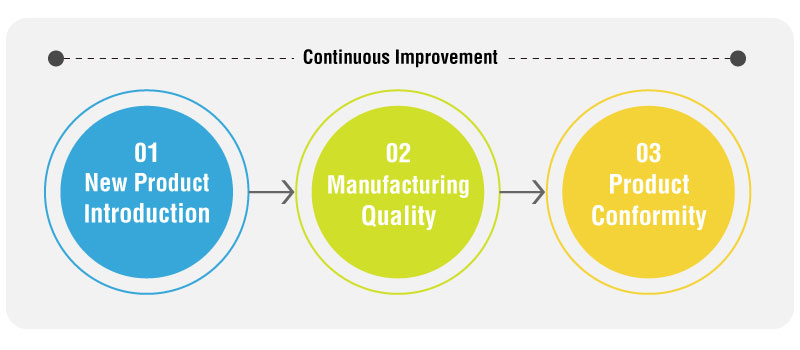 Quality Management System Framework
